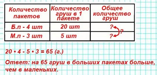 В 4 больших пакетах лежат груши по 20 в каждом а в трех маленьких. В четырёх больших пакетах лежат груши. В 4 больших пакетах по 20 груш. Задачу в 4 больших пакетах лежат груши по.