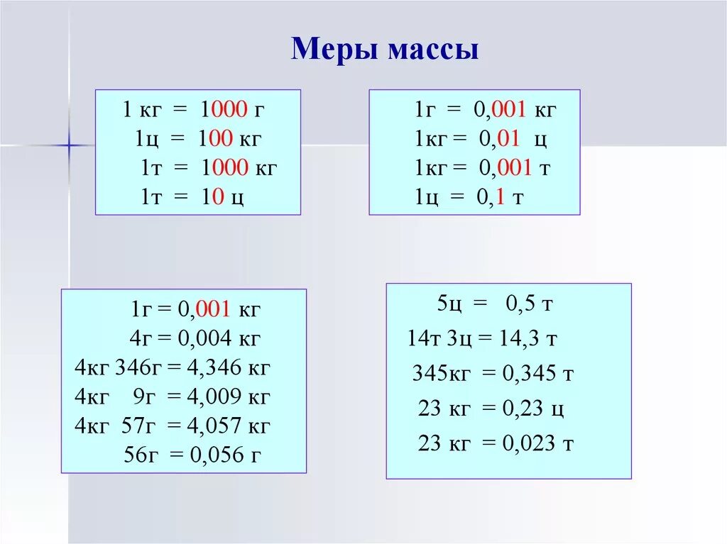 Таблица массы 5 класс математика. Меры массы таблица. Меры массы по возрастанию. Таблица измерения массы. Меры измерения веса.