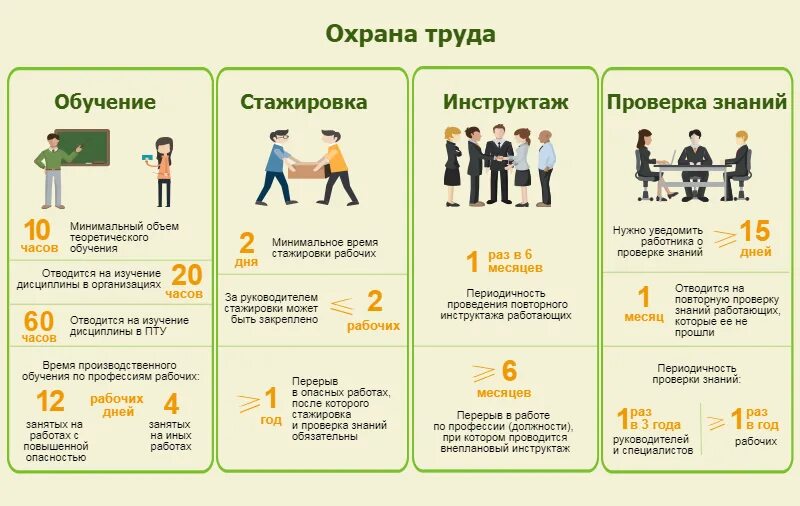 Как часто работники выполняющие работы