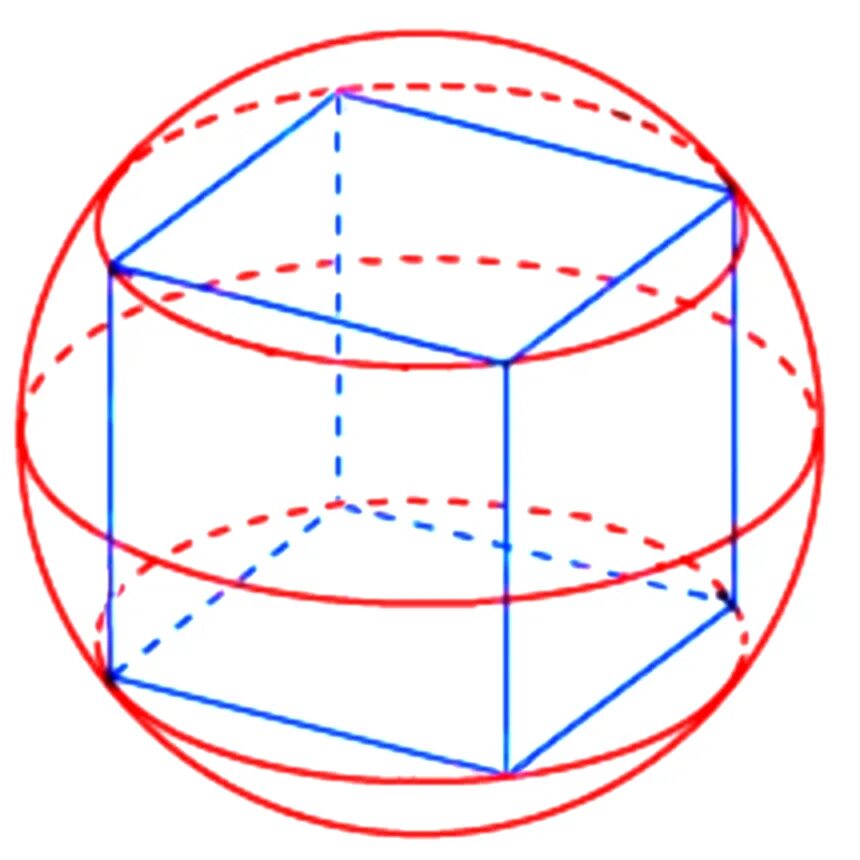 Куб описан вокруг шара