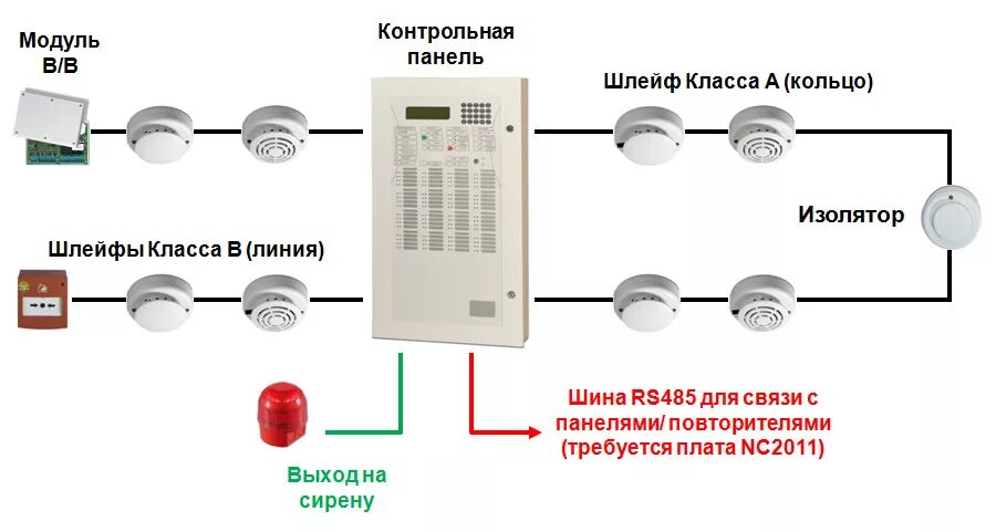 Первая электрическая пожарная сигнализация в россии. Пожарная панель Aritech. Панель пожарной сигнализации FPA 5000. Схема подключения пожарной сигнализации. Аналоговая пожарная панель Aritech.
