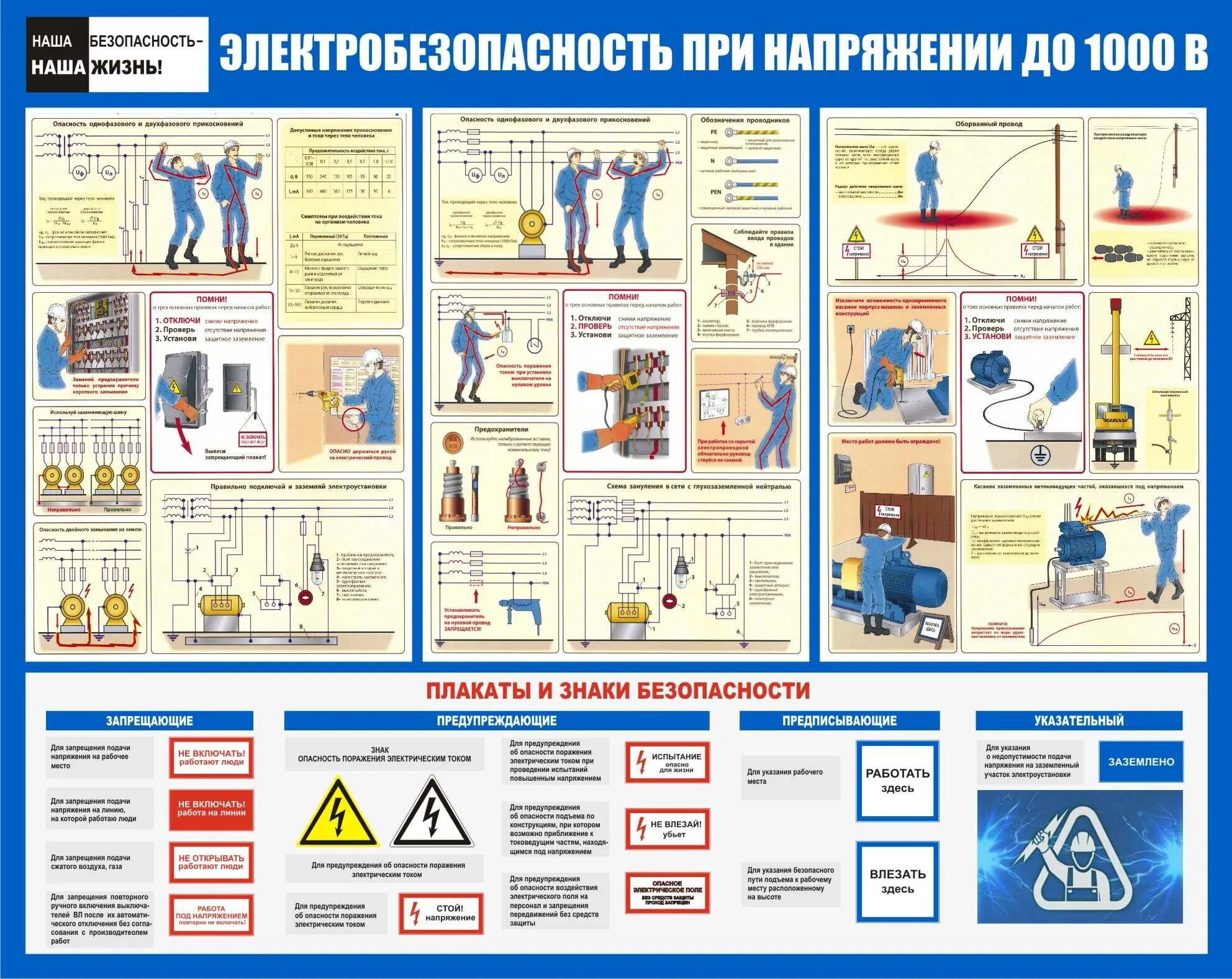 Электробезопасности 4 вопросы и ответы. Плакаты электробезопасности в электроустановках до 1000в. техника безопасности в электроустановках до 1000 в. основные требования электробезопасности к электроустановкам. отключение в электроустановках до 1000в плакаты.