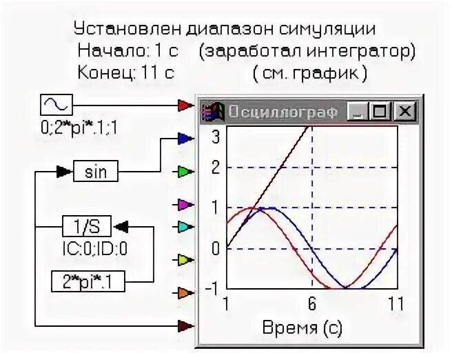 Диапазон установки времени