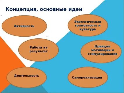 Система концептуально оформленных идей