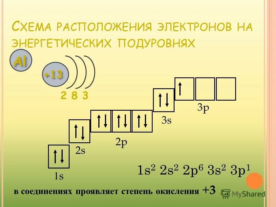 Схема расположения электронов по энергетическим уровням. Расположение электронов на уровнях. Распределение электронов по энергетическим. Схема распределения электронов. Распределение электронов в атомах 4 периода