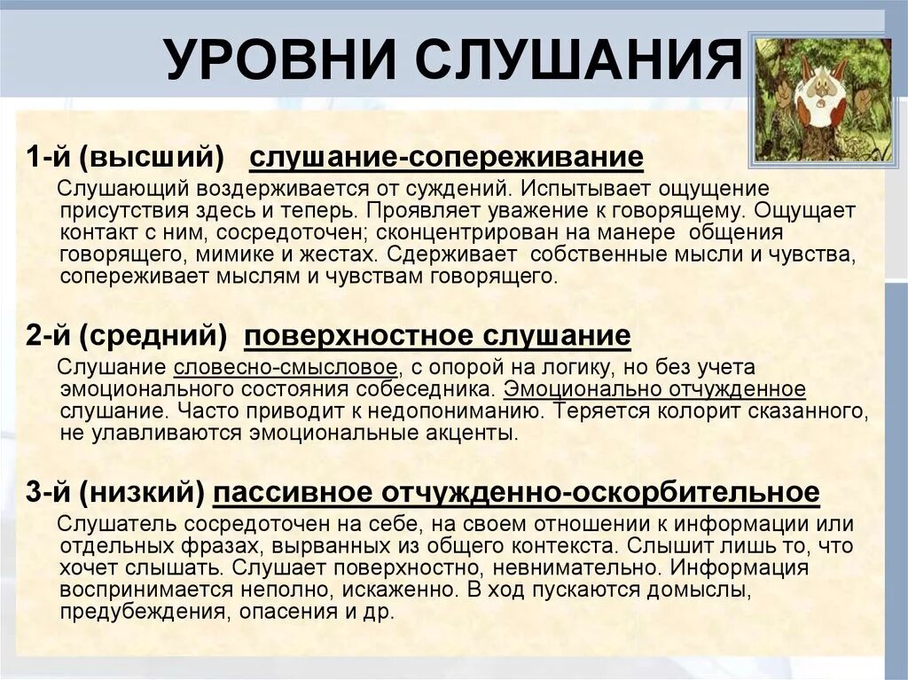 Какие виды слушания. Уровни активного слушания. Три уровня слушания. Типы слушания. Типы активного слушания.