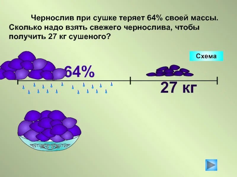 Задачи на высушивание. Потеря в массе при высушивании задачи. Задачи на высушивание с решением. Задачи по сушке.