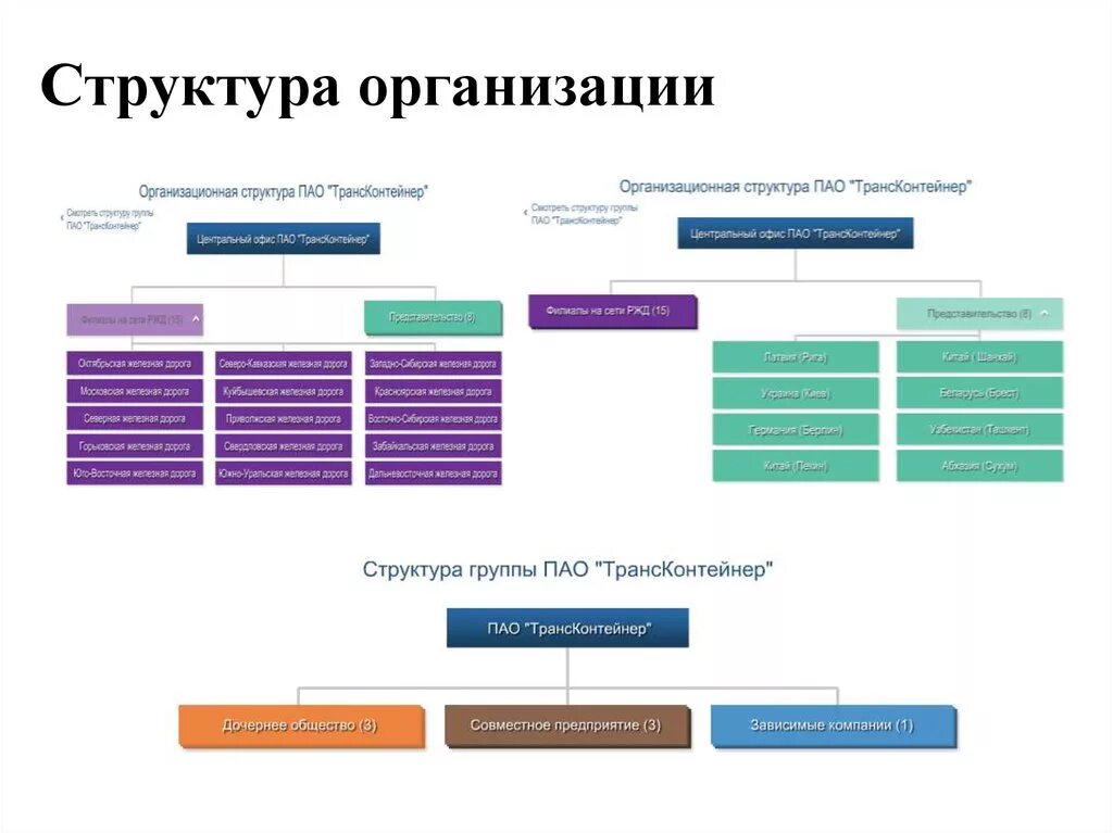 Организационная структура ПАО ТРАНСКОНТЕЙНЕР. Организационная структура филиала ТРАНСКОНТЕЙНЕР. Организационная структура ТРАНСКОНТЕЙНЕР схема. Организационная структура компании Шлюмберже.