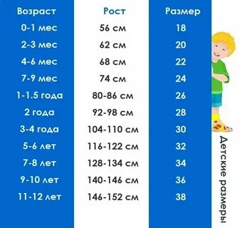 Размер 92 98 на какой возраст ребенка