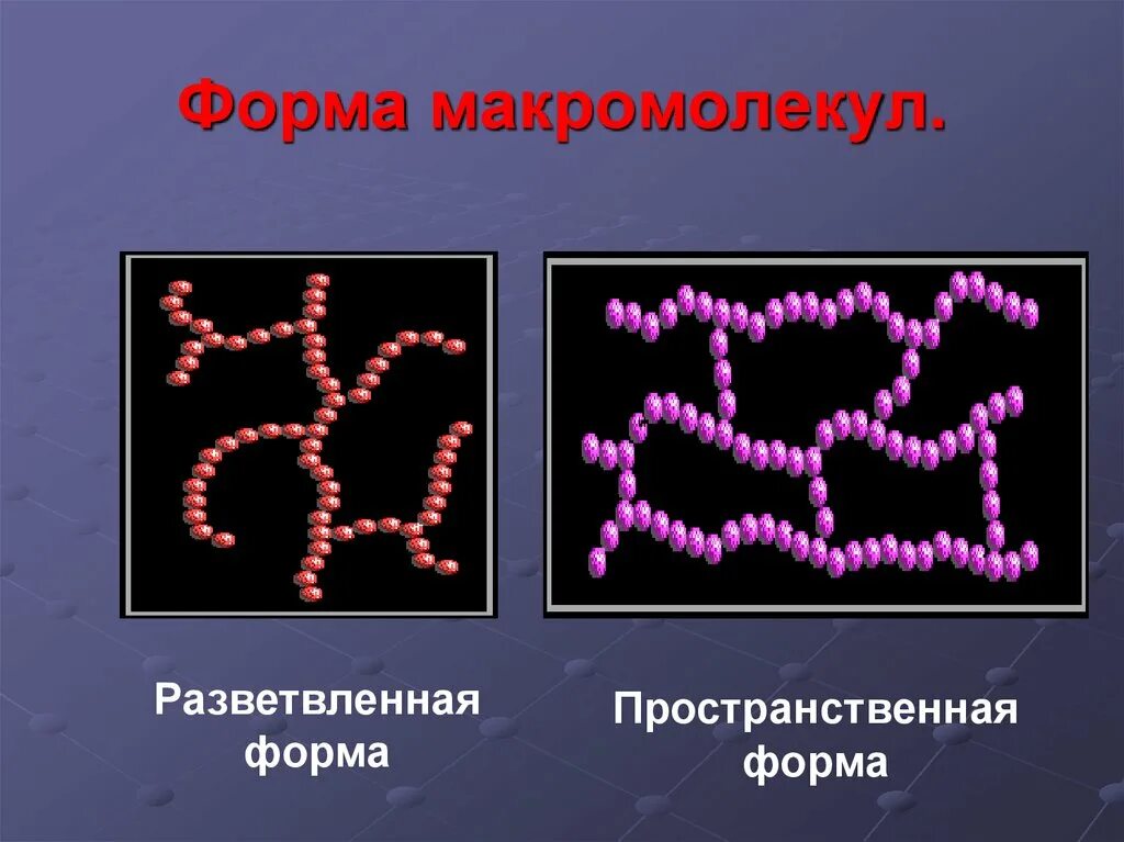 Форма молекул полимеров. Полимерные макромолекулы. Линейные макромолекулы. Форма макромолекул полимеров. Молекула каучука