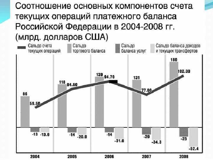 Баланс счета текущих операций. Счет текущих операций платежного баланса. Платежный баланс РФ. Текущие операции платежного баланса. Текущих операций платежного баланса