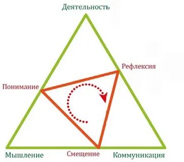 Внутренний треугольник