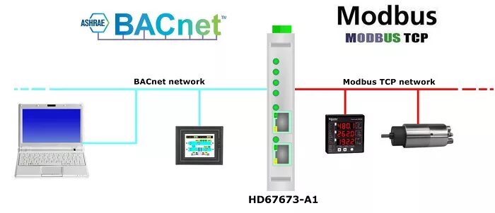 Конвертеры modbus. Протокол Modbus RTU. Преобразователь Modbus TCP. Modbus RTU A B. BACNET протокол.