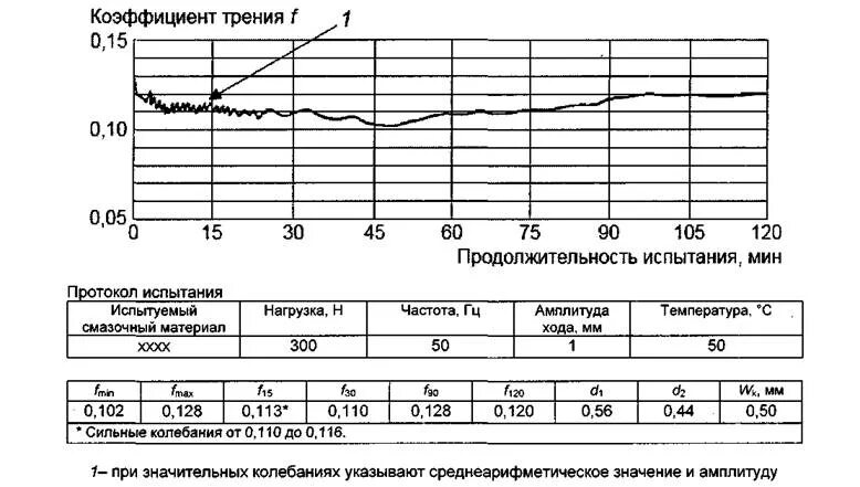 Коэффициент сцепления с дорогой. Коэффициент продольного сцепления. коэффициент сцепления льда. коэффициент сцепления плитки. иксп-рдт.