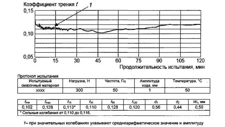 Коэффициент сцепления дороги. Коэффициент продольного сцепления. Коэффициент сцепления льда. Коэффициент сцепления плитки. ИКСП-РДТ.