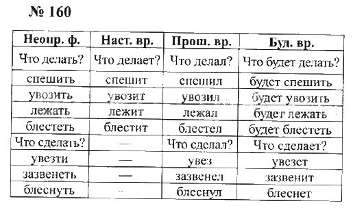 домашняя работа упражнение 160
