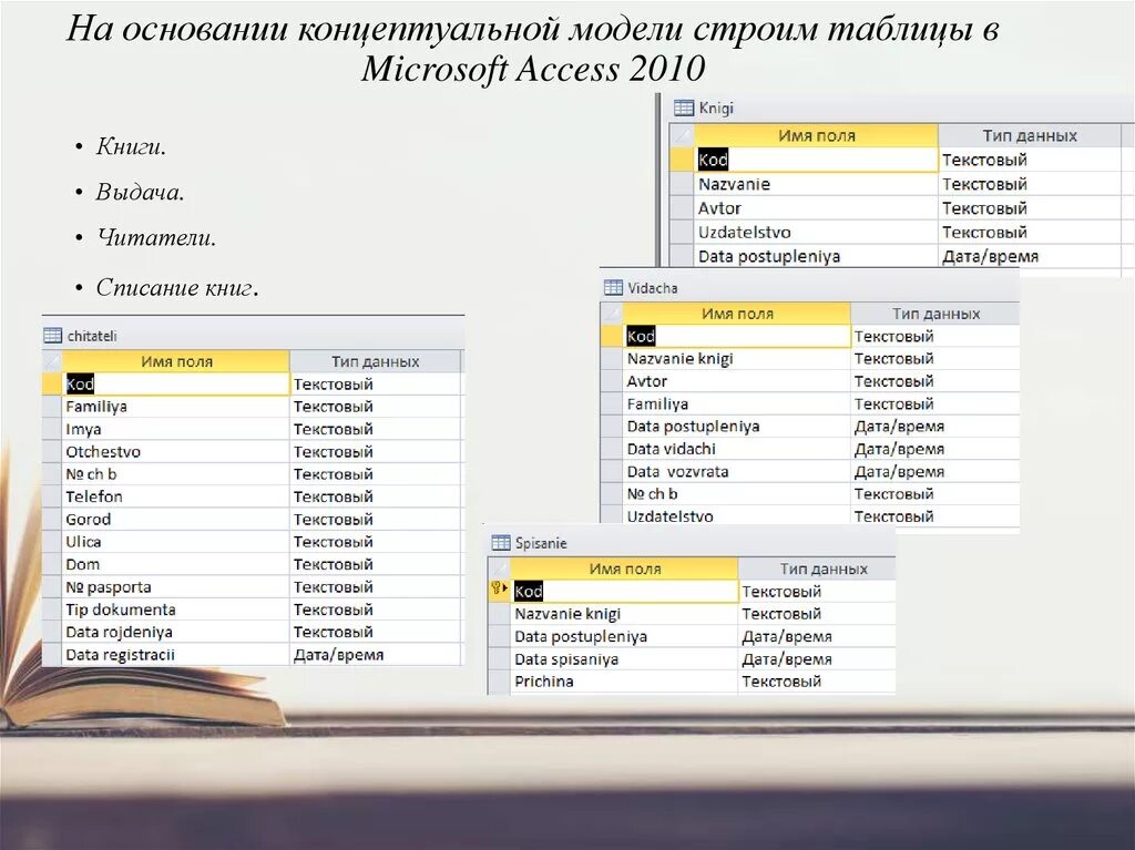 Microsoft access 2010. Имя поля Тип данных. Имя поля Тип данных access. Выдача книг в access. Access type offline