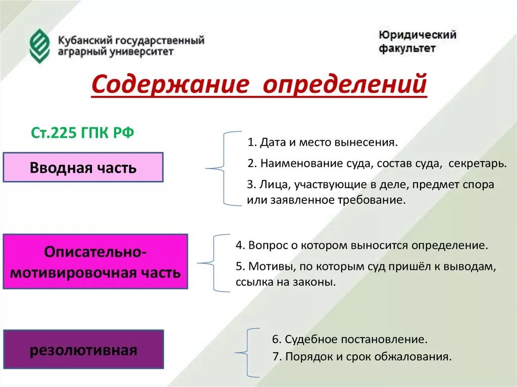Виды определений гпк