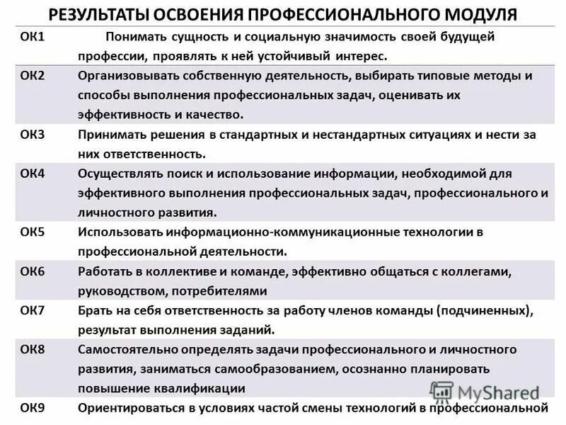 Методы выполнения профессиональных задач. Безопасные приёмы и методы труда. Способности в профессиональной деятельности. Группы безопасности работ на высоте. Метод и выполнение профессиональных работ.