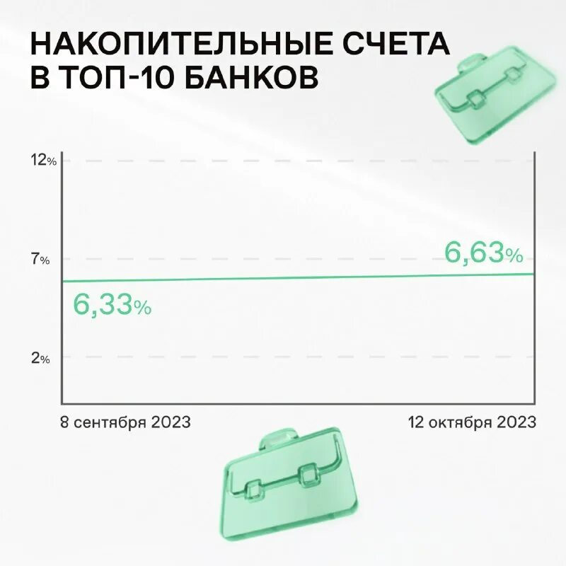 Финуслуги накопительный счет. Финуслуги вклады. Банк открытие накопительный счет. Финуслуги вклады. Финуслуги накопительный счет.