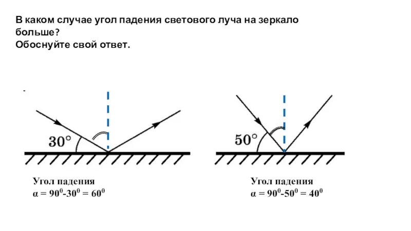 В каком случае угол падения. Угол падения светового луча. В каком случае угол падения. Может ли угол падения быть равным углу преломления. В каком случае угол падения.