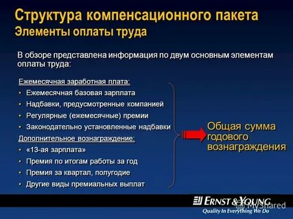Компенсационный пакет