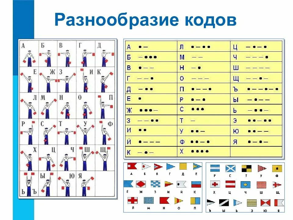 Классы c методы код. Способы кодирования 5 класс Информатика. Информатика 5 класс кодировка информации. Способы кодирования информации Азбука. Кодирование это в информатике.