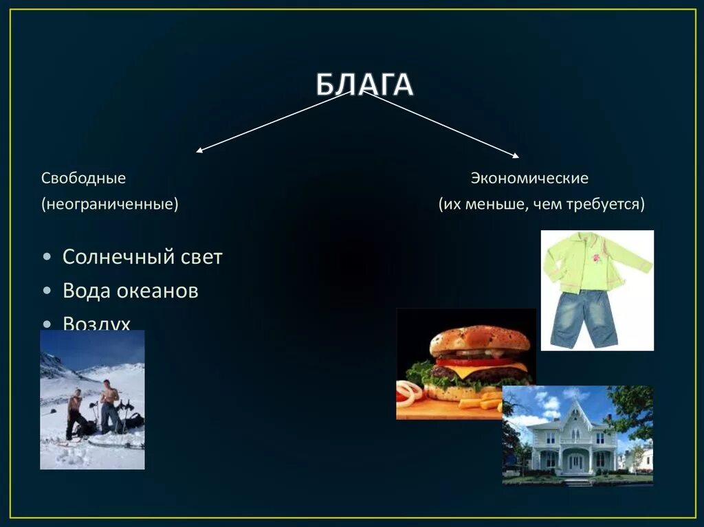 Любом и неограниченном количестве и. Экономические блага. Свободные блага и экономические блага. Свободное благо и экономическое благо. Свободные и экономические блага примеры.