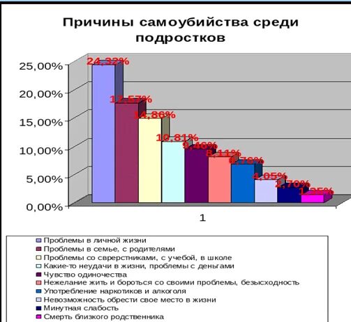 Проблема суицида среди подростков проект Суицид среди подростков это серьезная проблема