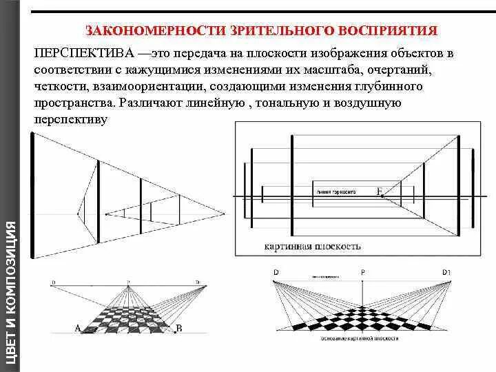 Перцептивная перспектива Раушенбах. Закономерности зрительного восприятия. Закономерности перспективы. Перспектива с искажением на рисунке. Плоскость восприятия