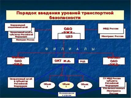 Как спасти мир 3 категория транспортная