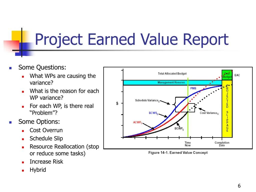 Earned value. Earned Media value формула. Earned value Analysis. Что такое earned value примеры.