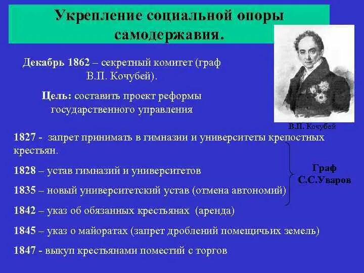 Укрепление самодержавия в годы правления первых. Укрепление самодержавия в годы правления первых
