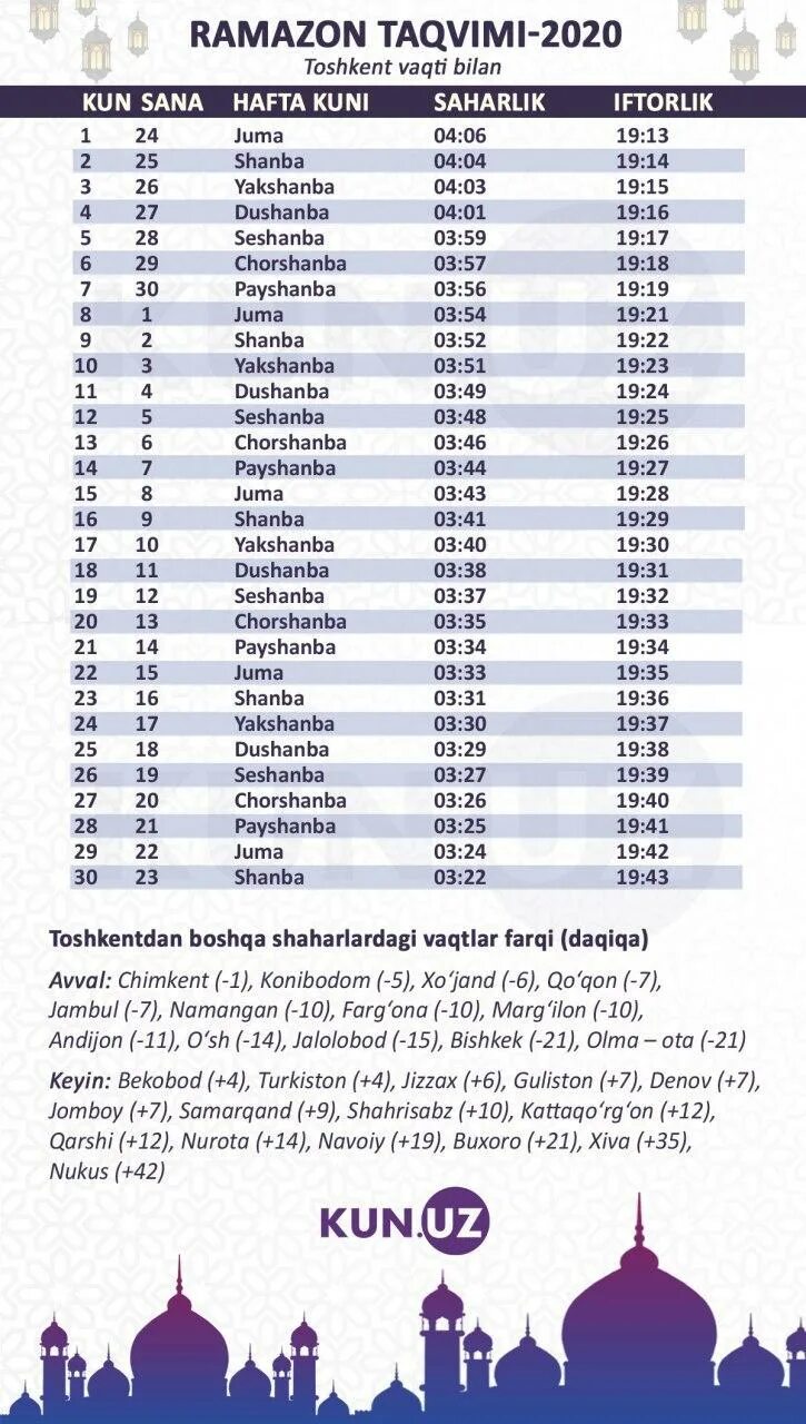 Рамазон 2020. Рамазон Taqvimi 2022. Руза Рамазон Taqvimi 2021. Рамазон ифторлик 2021. Og iz ochish vaqti