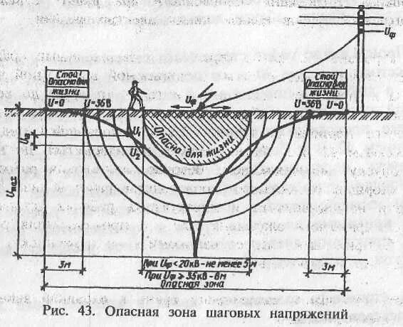 Сколько метров составляет зона шагового напряжения. Зона растекания шагового напряжения. Зона опасности шагового напряжения. Шаговое напряжение радиус опасной зоны. Шаговое напряжение.