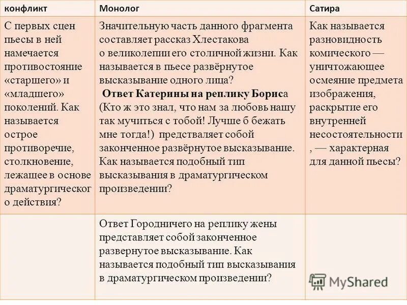 Какой конфликт лежит в основе произведения. Конфликт в произведении. типы высказываний в драматическом произведении. конфликт в произведениях литературы. тип высказывания в драматургическом произведении.