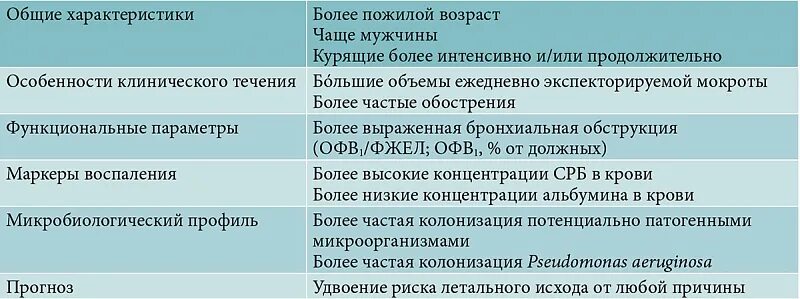 Мокрота после орви. Остаточный кашель у ребенка. Остаточный кашель у ребенка чем лечить. Остаточный кашель симптомы. Остаточный кашель после ОРВИ.