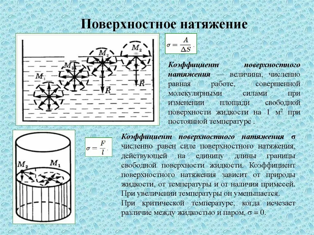 Чему равна сила натяжения воды. Коэффициент поверхностного натяжения жидкости. Поверхностное натяжение. Сила поверхностного натяжения. Коэффициент поверхности натяжения.