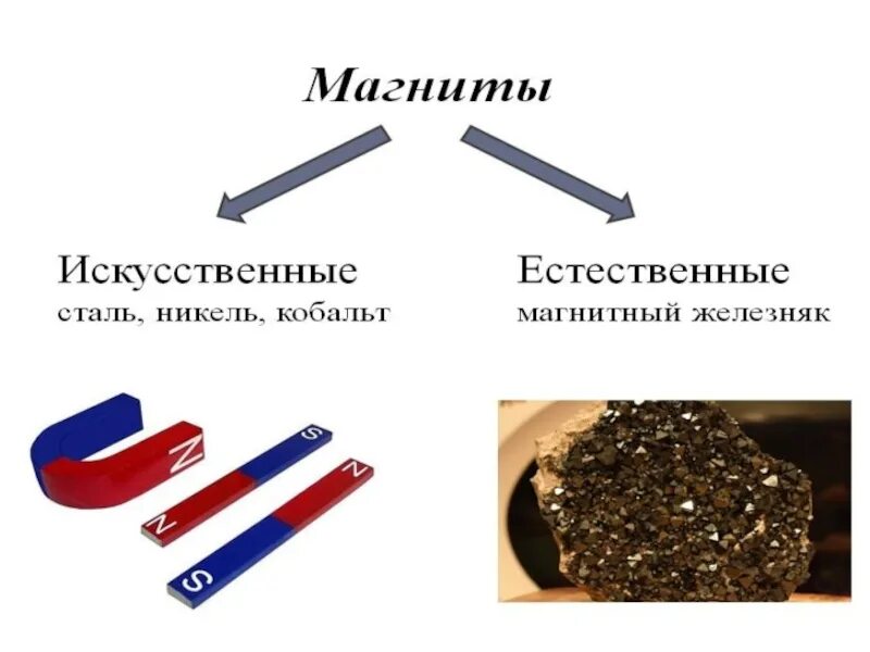 Презентация на тему магниты. Свойства магнита. Свойства магнита для дошкольников. Постоянных магнитов. Что такое магнит в физике