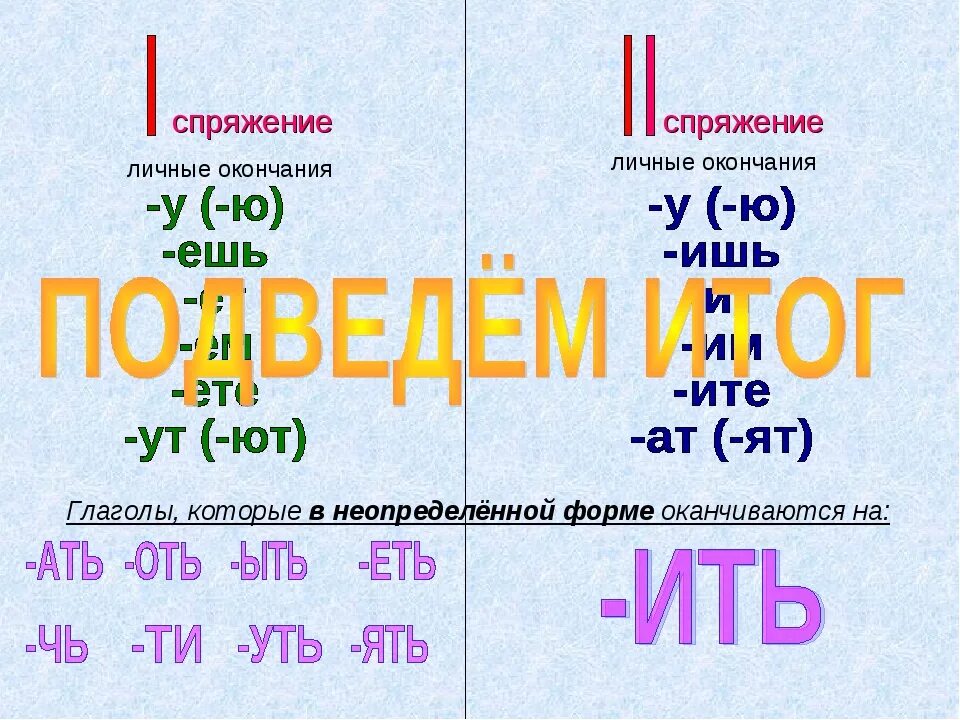 Спряжение. Спряжение глаголов. Спряжение глаголов спряжение глаголов. Спряжение глаголов 1 и 2 спряжение 4 класс. Глаголы из 4 букв