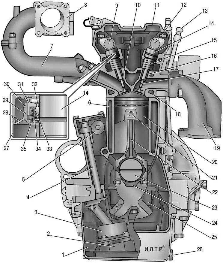 Схема двигателя 409 УАЗ инжектор. УАЗ Патриот ДВС 409. УАЗ Буханка 409 мотор. Двигатель ЗМЗ 409 УАЗ Буханка.