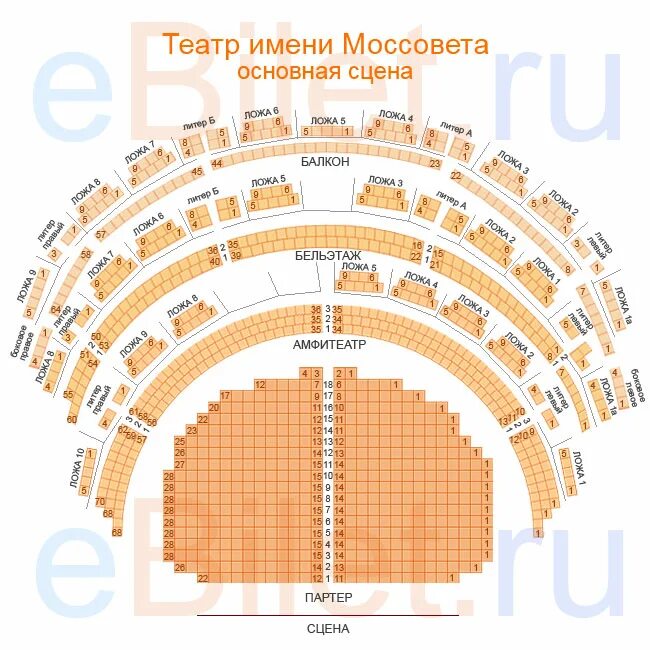 Театр Моссовета схема зала основная. Основная сцена театра им Моссовета схема зала. Зал театр Моссовета основная сцена. Театр им Моссовета план зала. Театр маяковского схема