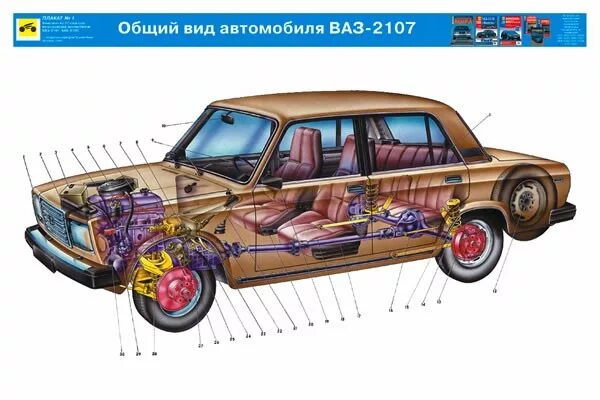 Размер семерки. Конструкция автомобиля ВАЗ 2107. Устройство автомобиля ВАЗ 2107. Компоновка автомобиля ВАЗ 2107. Строение машины ВАЗ 2107.