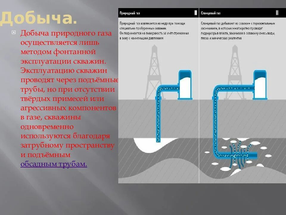 Методы добычи природного газа. Где добывают природный ГАЗ. Природный ГАЗ способы добычи. Места где добывают природный ГАЗ