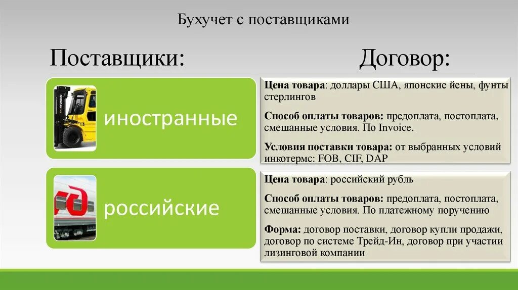 Предоплата и постоплата в договоре. Условия оплаты аванс и постоплата. Условия договора постоплата. Условия оплаты поставки.