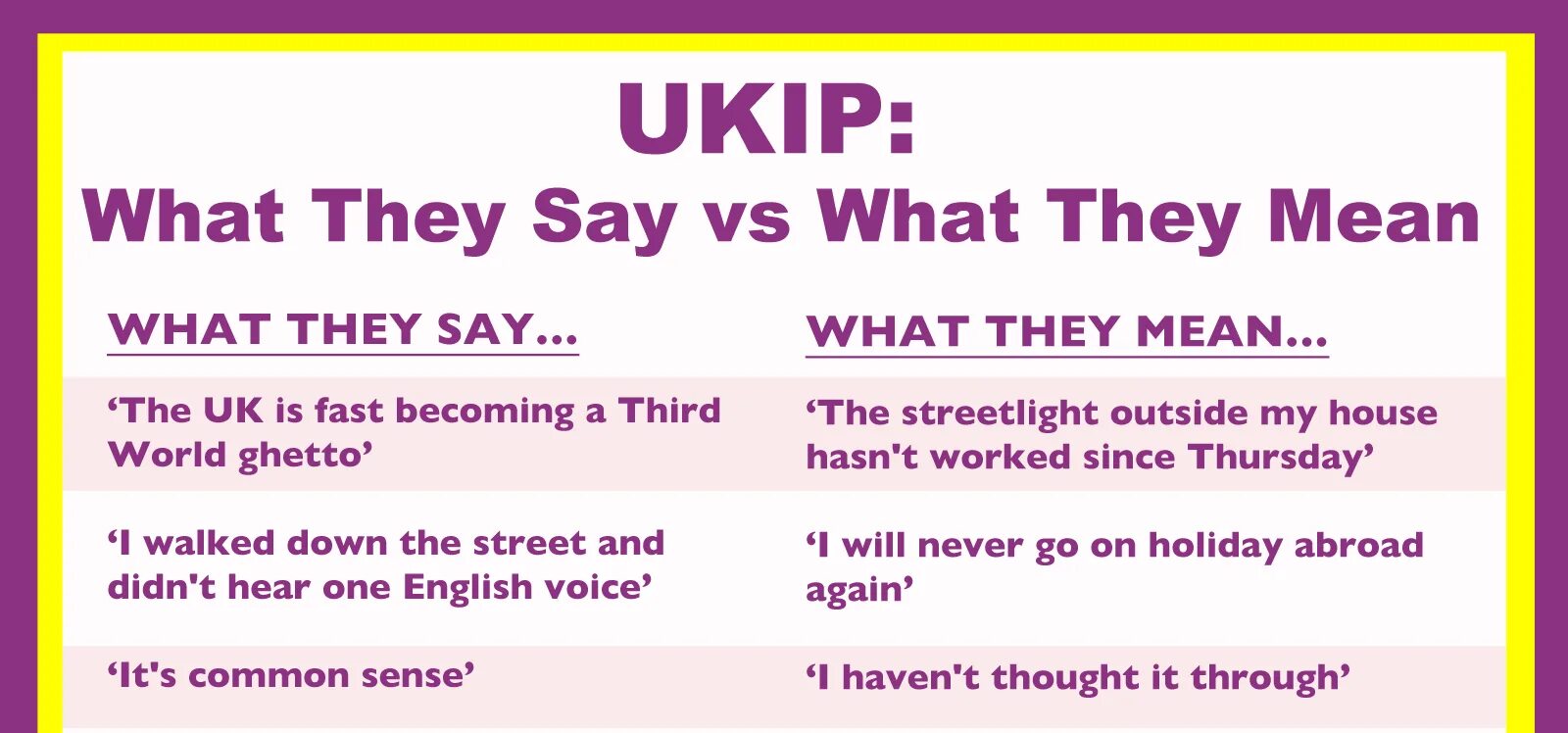 What English say and what they mean. What is mean. What Brits say and what they mean. What the English say mean.