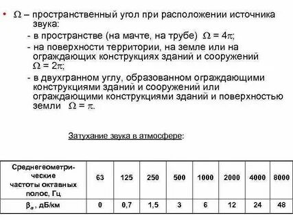 Угол излучения