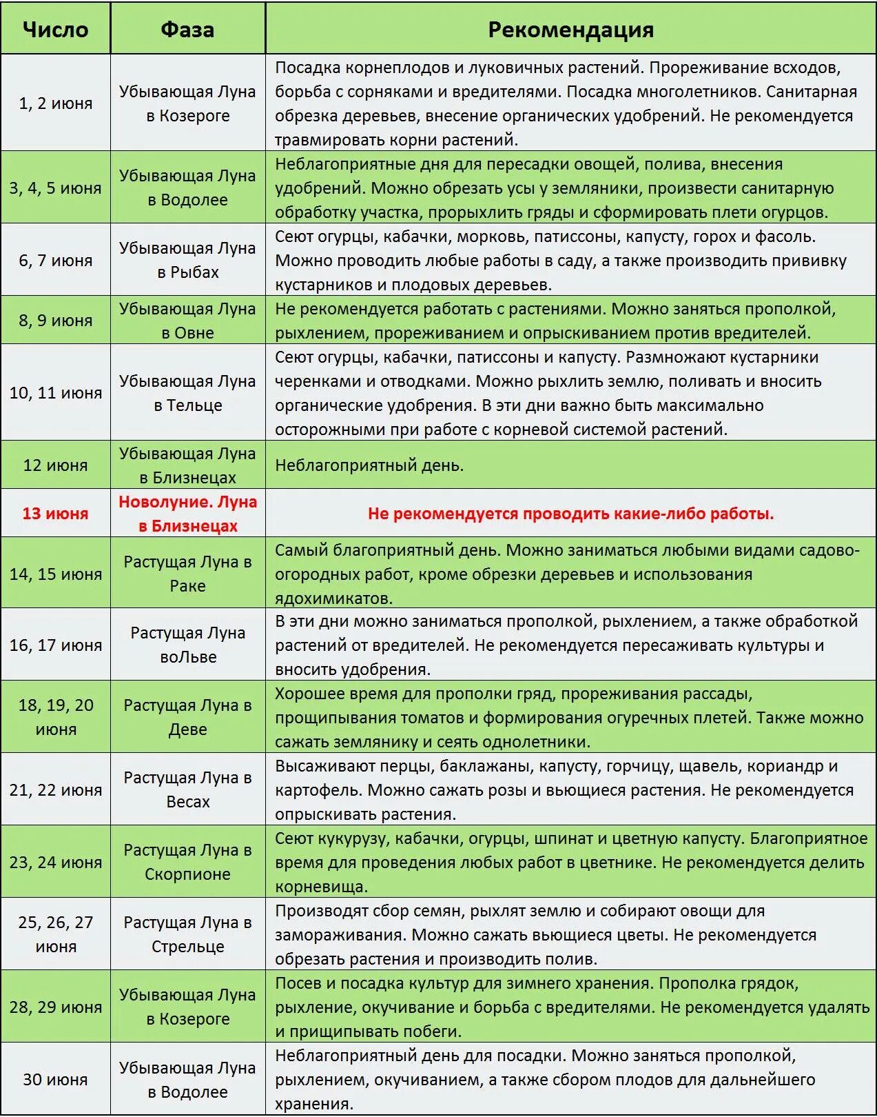 Какого числа нужно сажать