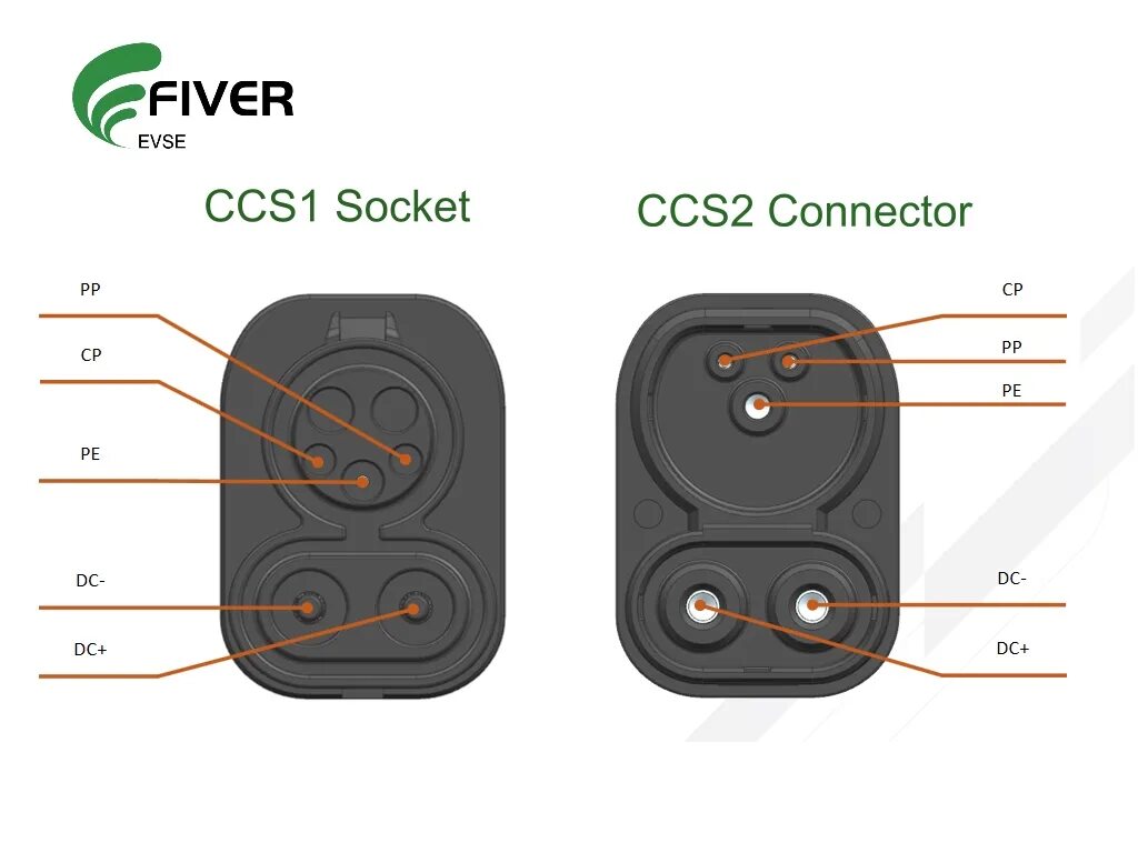 Ccs2 gbt. Ccs combo 2. переходник ccs2. adapter ccs 2 to ccs 1. ccs combo 1 ccs combo2.