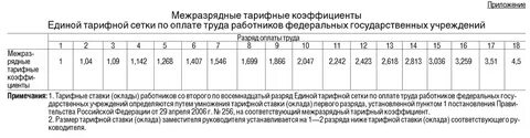 Тариф коэффициенты